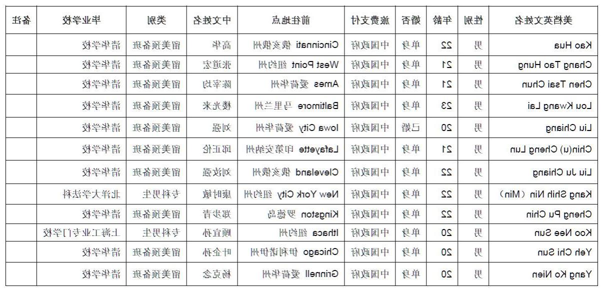 http://xsg.tsinghua.edu.cn/__local/2/41/42/78134B42A5E8764F22637880034_2063B47C_42985.jpg