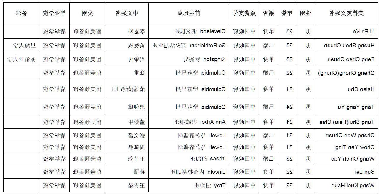 http://xsg.tsinghua.edu.cn/__local/7/A7/C4/17524896C545F3D9B551CE96E63_C6780E75_45F6E.jpg